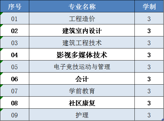 hjc888黄金城2020高职扩招